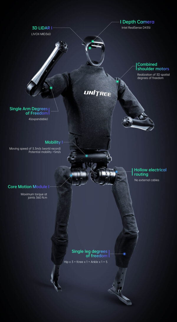 Unitree H1 - Image 6